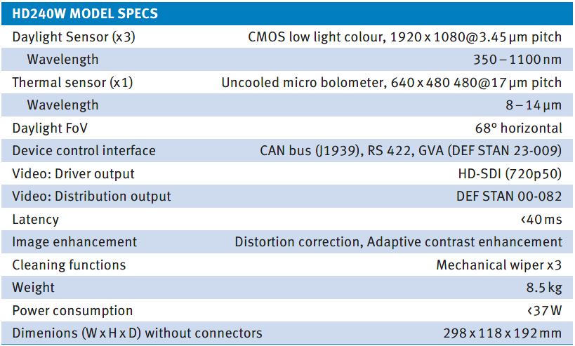 Fahrersichtsystem Trailblazer – HD240W Modeldaten