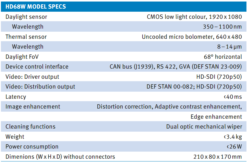 Fahrersichtsystem Trailblazer – HD68W Modeldaten