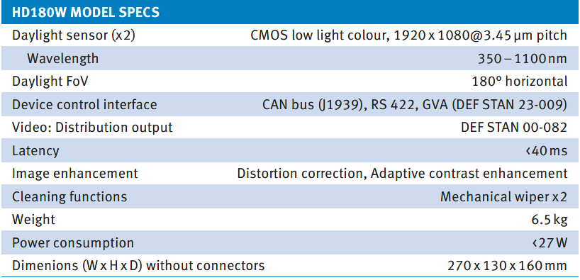 Fahrersichtsystem Trailblazer – HD180W Modeldaten