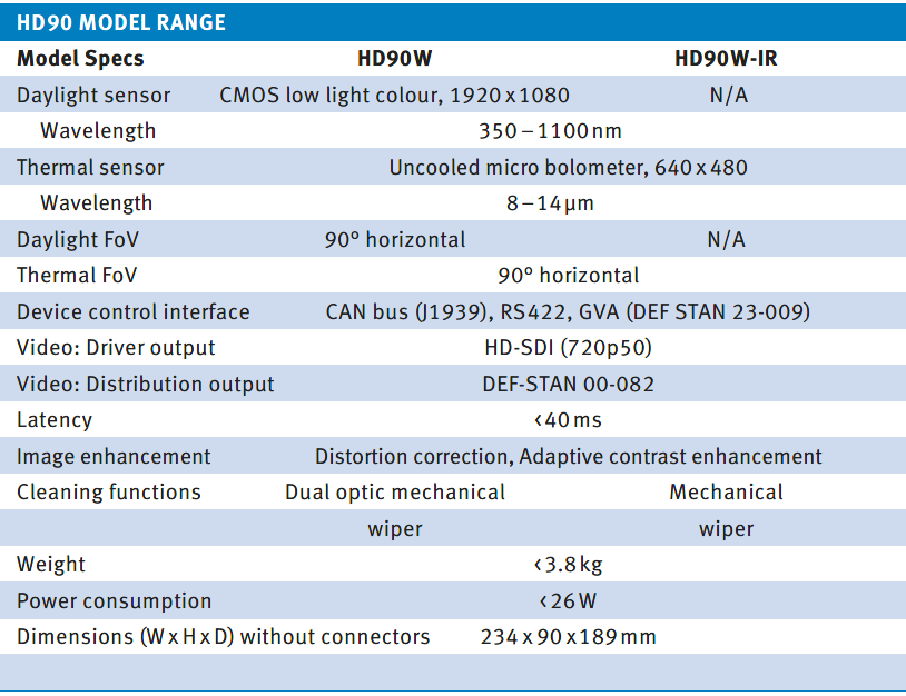Fahrersichtsystem Trailblazer – HD90 Modeldaten