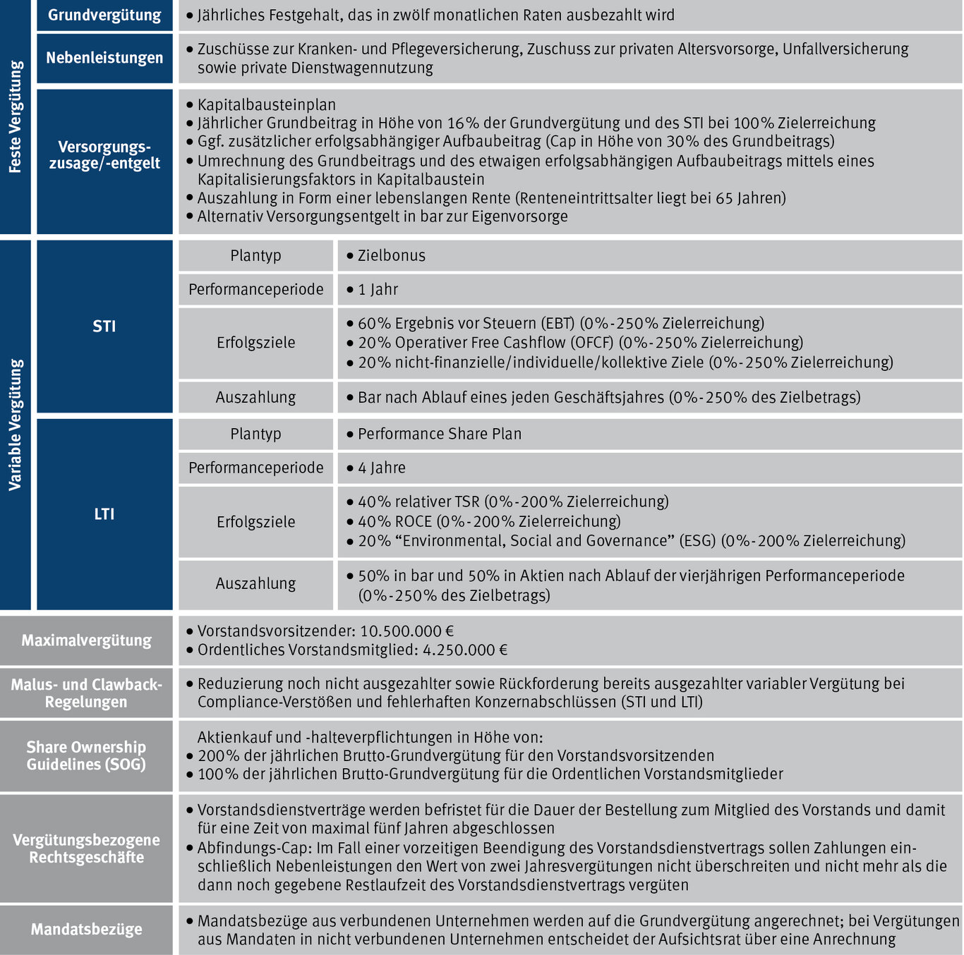 Vergütungssystem für die Vorstandsmitglieder der Rheinmetall AG