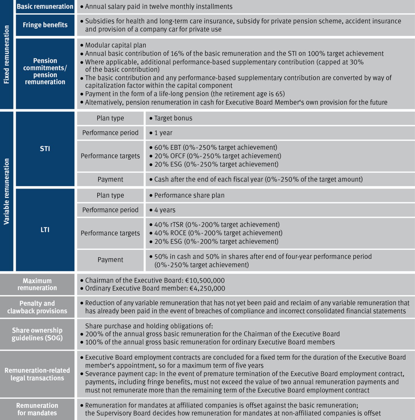 Remuneration system for the Executive Board of Rheinmetall AG